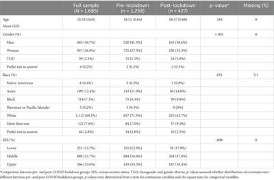 Declines in social–emotional skills in college students during the COVID-19 pandemic
